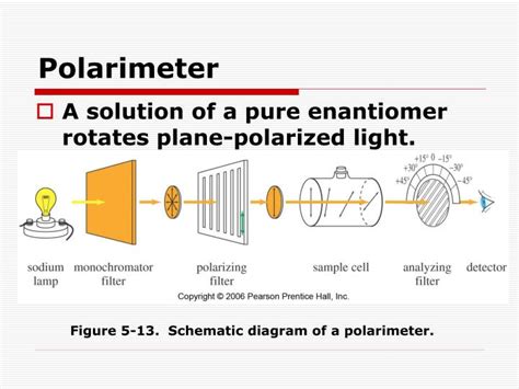 measurement of optical activity of sugars using polarimeter|polarimeter experiment pdf.